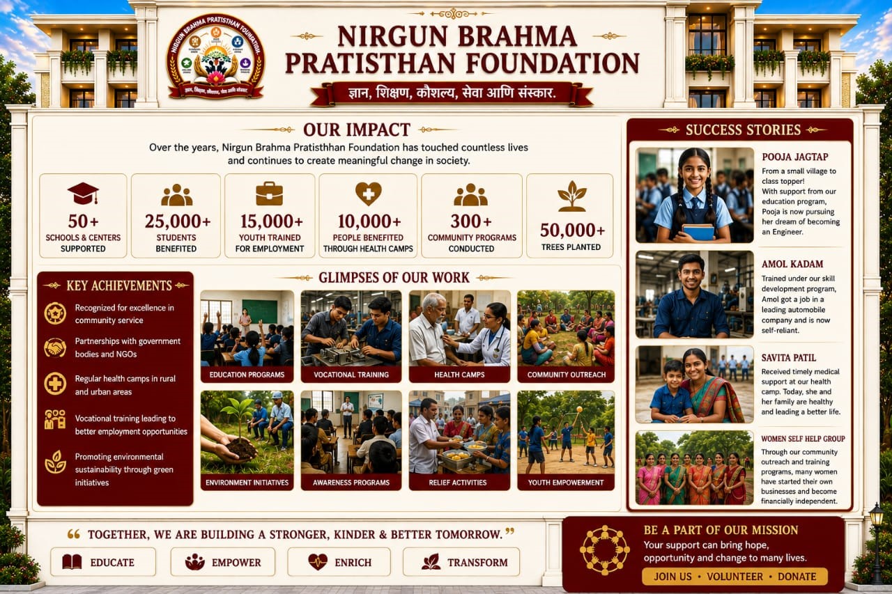 Nirgun Brahma Pratisthan Foundation – Slide 3